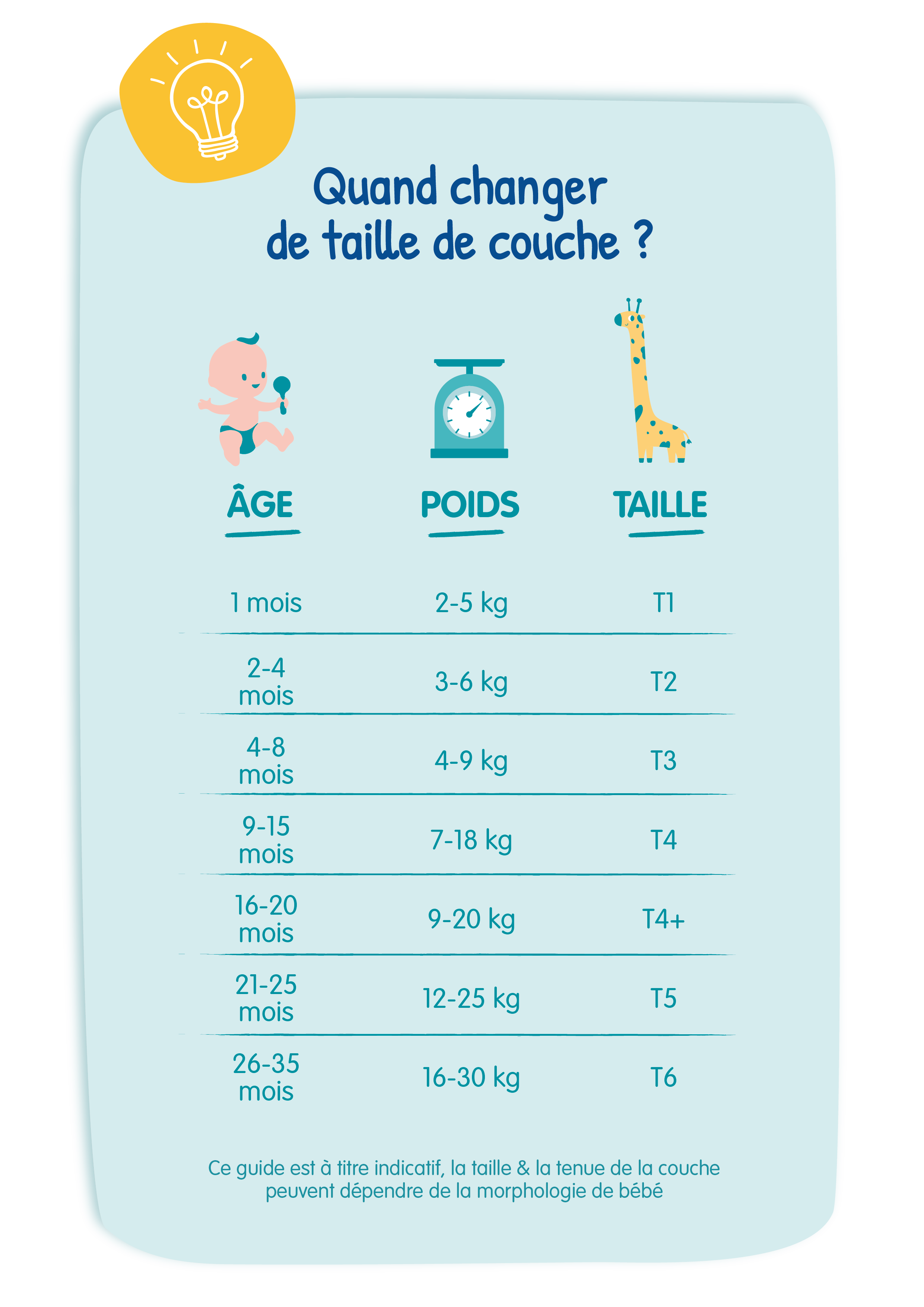 Couche taille 4 : comment choisir ?