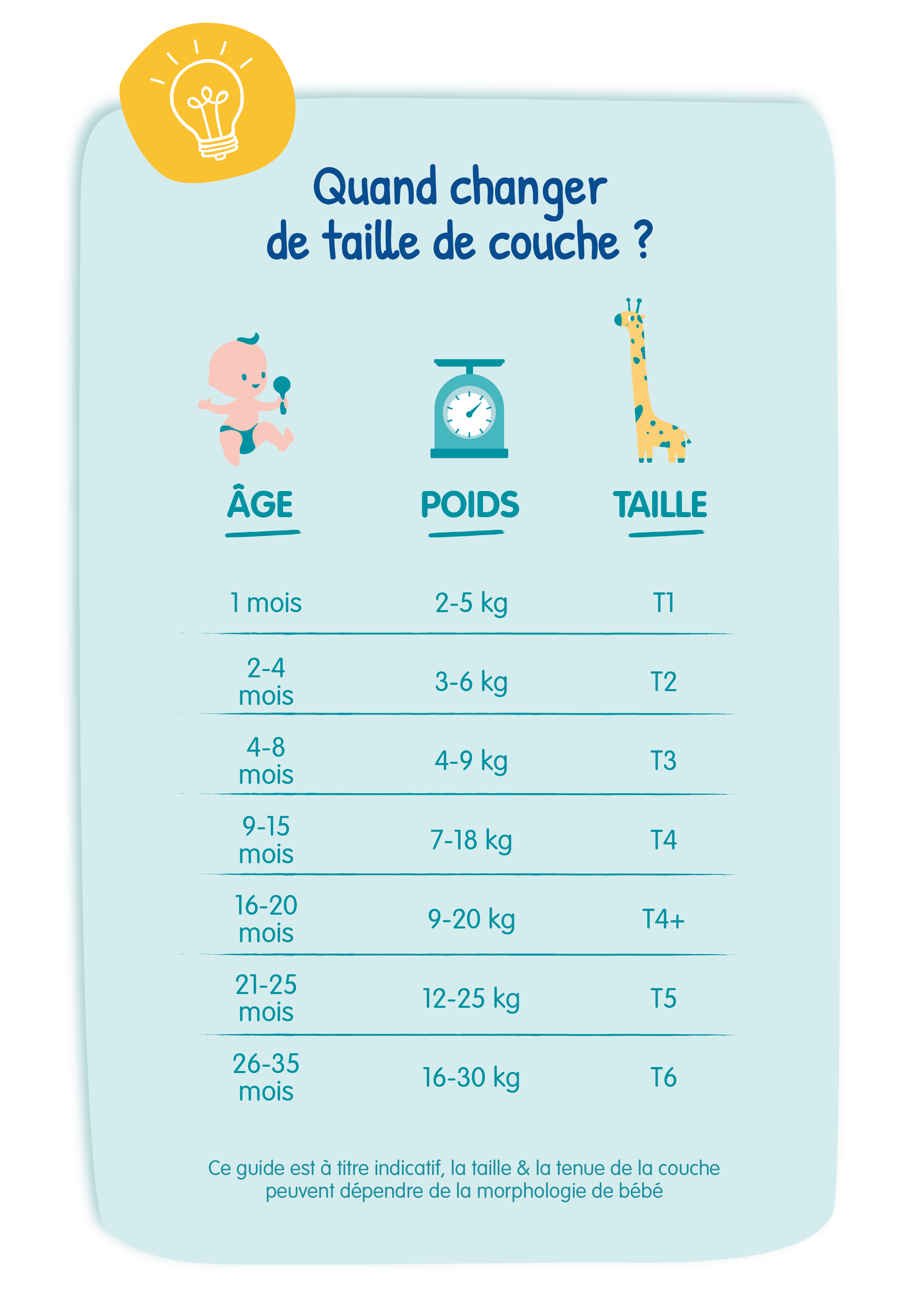 Comment choisir la taille de couche bébé ? Nos conseils